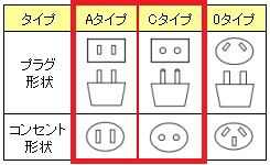 ベトナム,デジカメ,携帯電話,バッテリー,充電